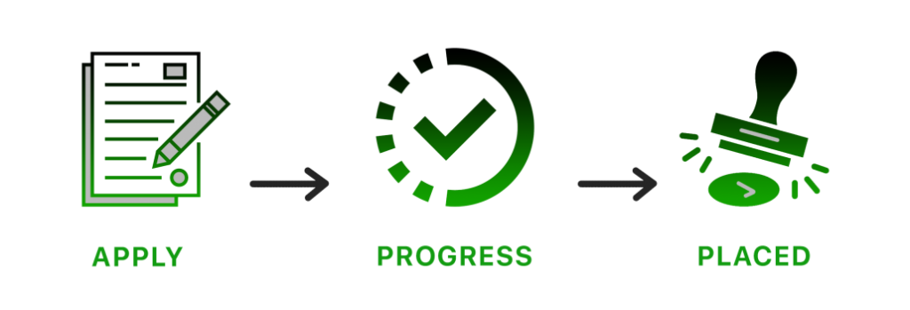 process